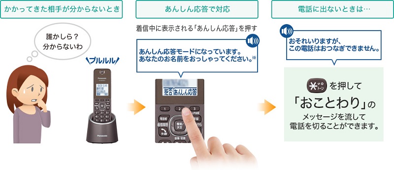 着信相手に先に名乗ってもらう「あんしん応答」機能