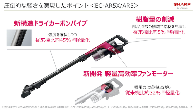 「EC-AR5」と「EC-AR5X」の主な軽量化ポイント