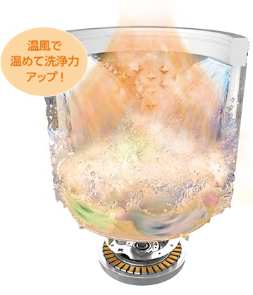 温風で衣類と洗浄液を温める「温か洗いコース」