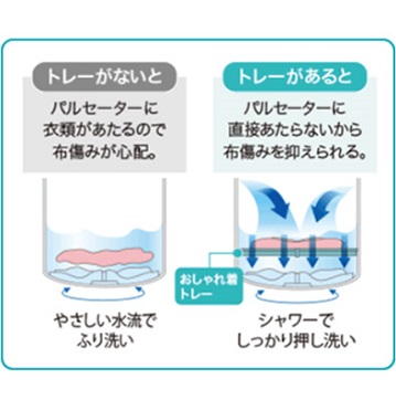 おしゃれ着トレーを使用することで、傷みを抑えながらしっかり押し洗いできる