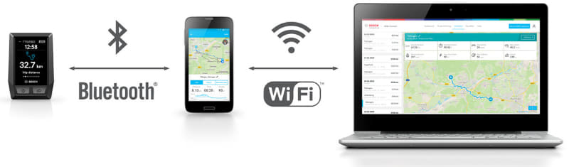 スマートフォンとの接続イメージ。ただし欧州版と国内版では利用できる機能に違いがあります