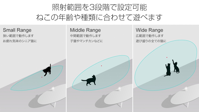 照射範囲を3段階から選べる