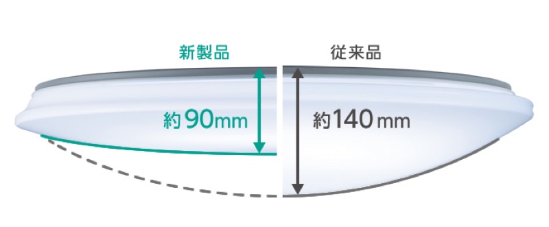 高さ約90mmと薄いため天井がすっきり