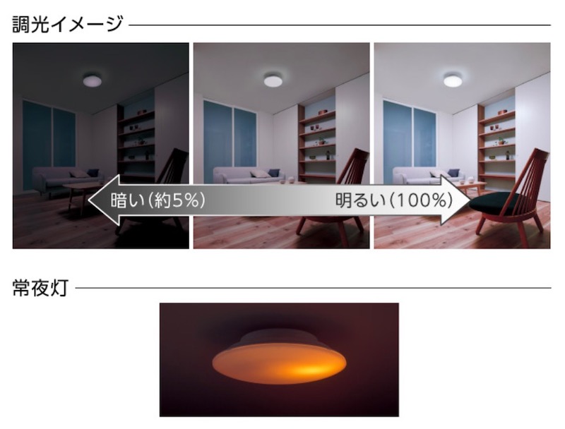 明るさの調整が可能