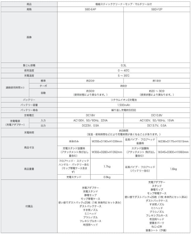 2機種の製品仕様の詳細