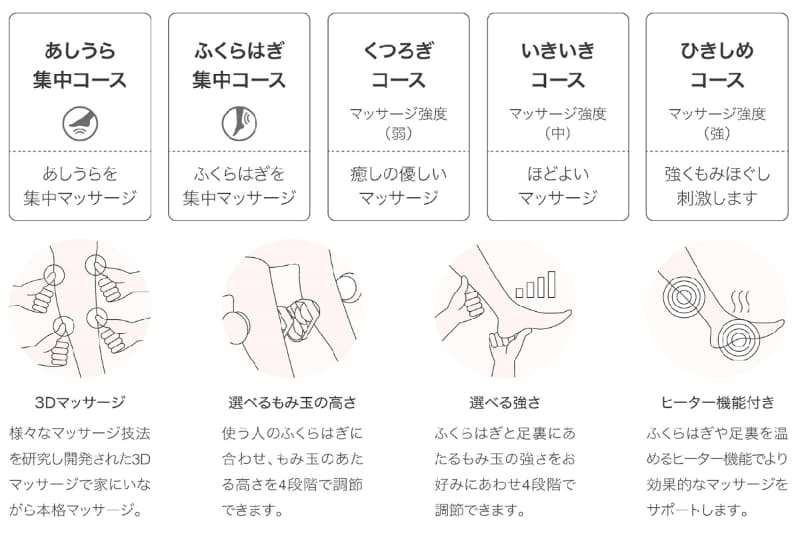 マッサージの技法を取り入れた5つのコースを用意