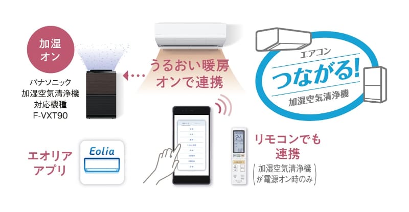 加湿空気清浄機「F-VXT90」とIoT連携し、暖房時の乾燥を防ぐ