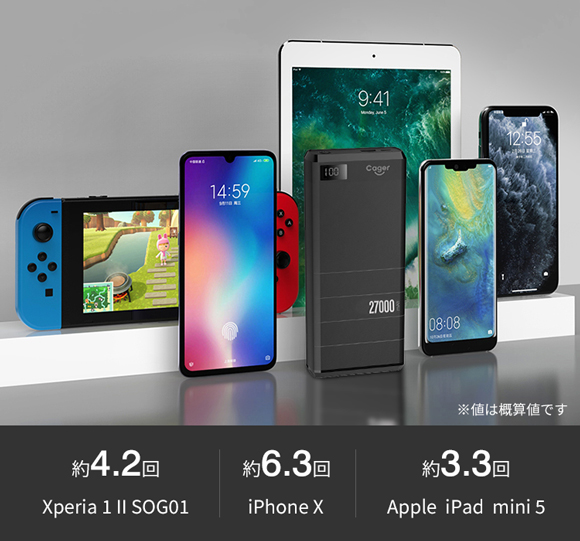 機器への充電回数の目安