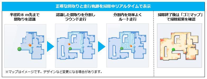 走行ルートとマップのイメージ