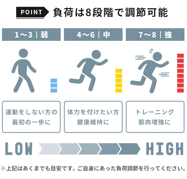 ダイヤルを回すことで負荷を8段階で調節可能
