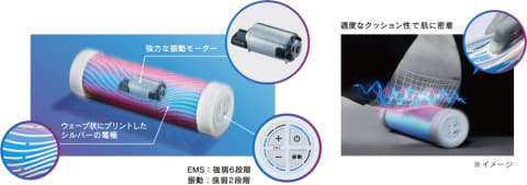 ルルド、ストレッチ用ロールにEMS搭載「パワーロール」とスイング