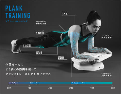 ルルド、ストレッチ用ロールにEMS搭載「パワーロール」とスイング