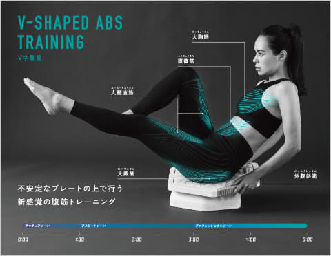 ルルド、ストレッチ用ロールにEMS搭載「パワーロール」とスイング