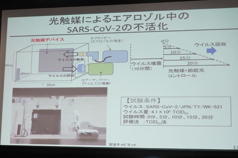 光触媒によるエアロゾル中のSARS-CoV-2の不活性化