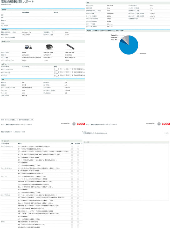 ちなみにボッシュ製ドライブユニット搭載車は、購入先の店舗でレポートを出してもらえます。愛車のメンテナンスの際にぜひ!! 意外とおもしろい数字が見られます