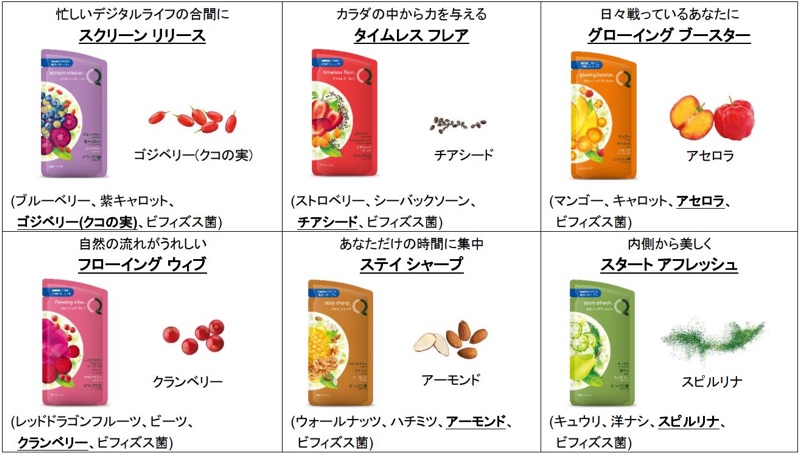 スーパーフード サッシェは全6種類