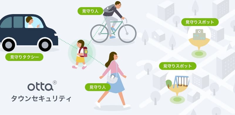 タクシーや見守り人とすれ違うと位置情報を記録