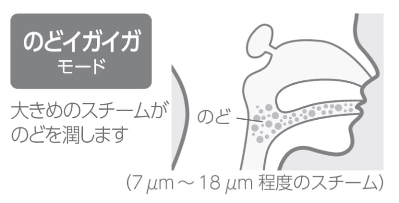 のどの奥をうがいするならこのモード