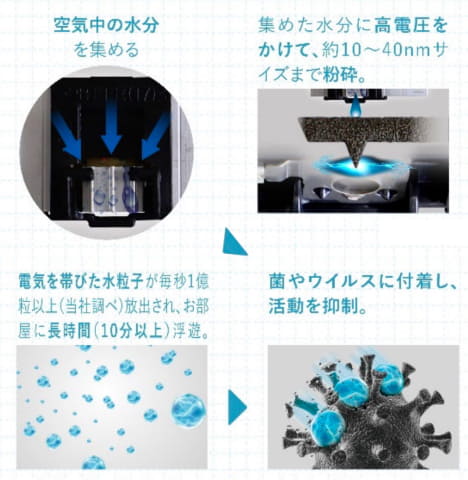 三菱、空気清浄&脱臭機能ピュアミストを備えた霧ヶ峰「Xシリーズ