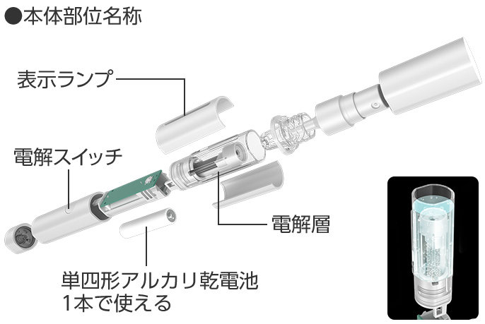電解槽を内蔵。スイッチを押すたびに次亜塩素酸を生成する