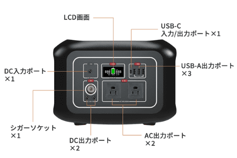 9台の機器に同時給電できる、大容量17万mAhのポータブル電源 - 家電 Watch