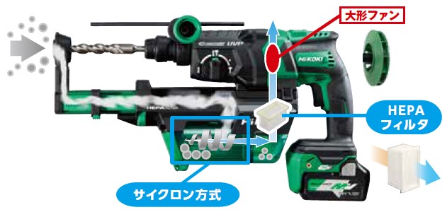 サイクロン分離方式を搭載