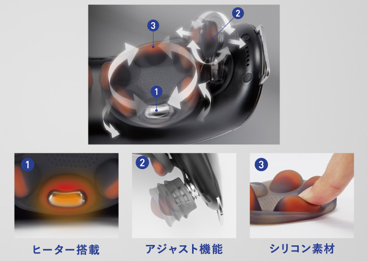 こめかみ専用ポイントは顔のサイズに合わせて調整できる