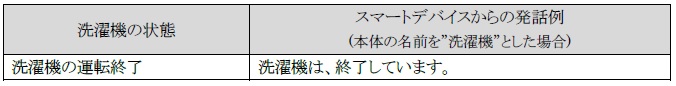 スマートスピーカーから運転終了を通知