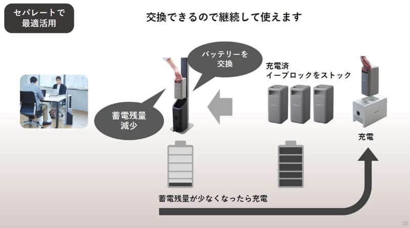 充電済のバッテリーと取り替えれば電源を継続的に使える