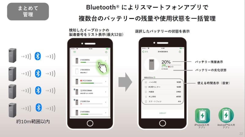 アプリで機器の状態を確認できる