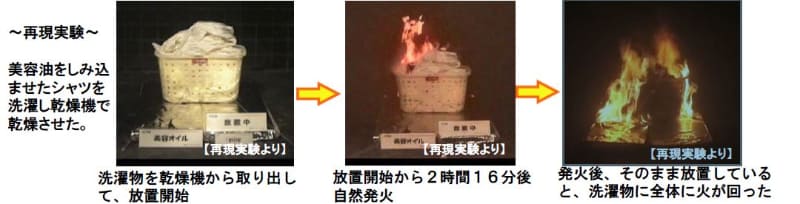 NITEの再現実験の様子