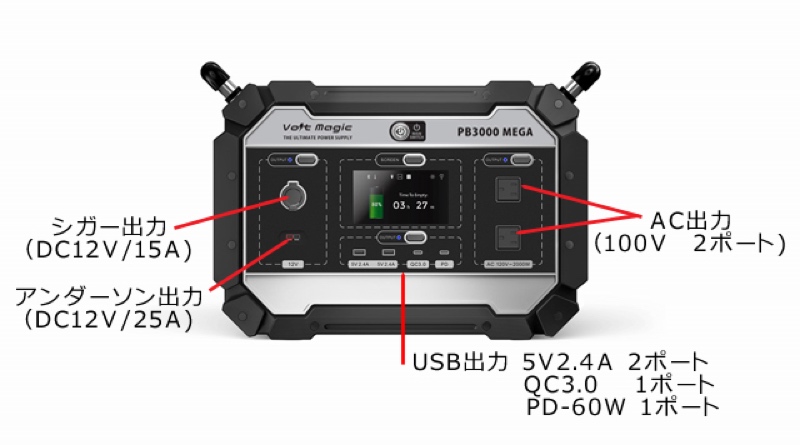 多彩な出力ポートを搭載し、最大8デバイスを同時充電可能