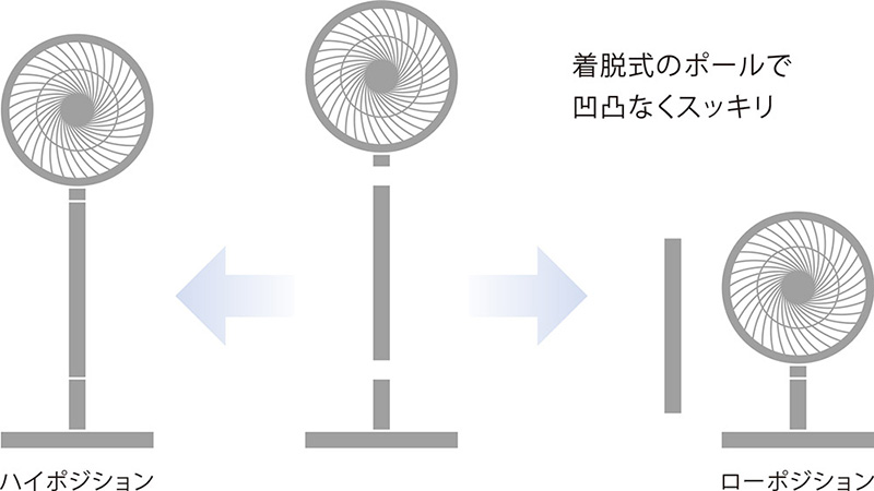ポールを着脱して1年中使える