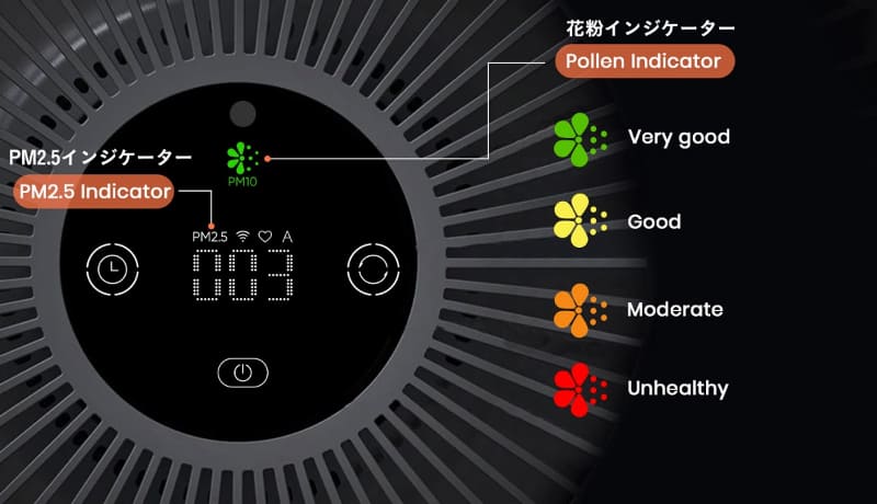 空気の汚れ具合をインジケーターで表示