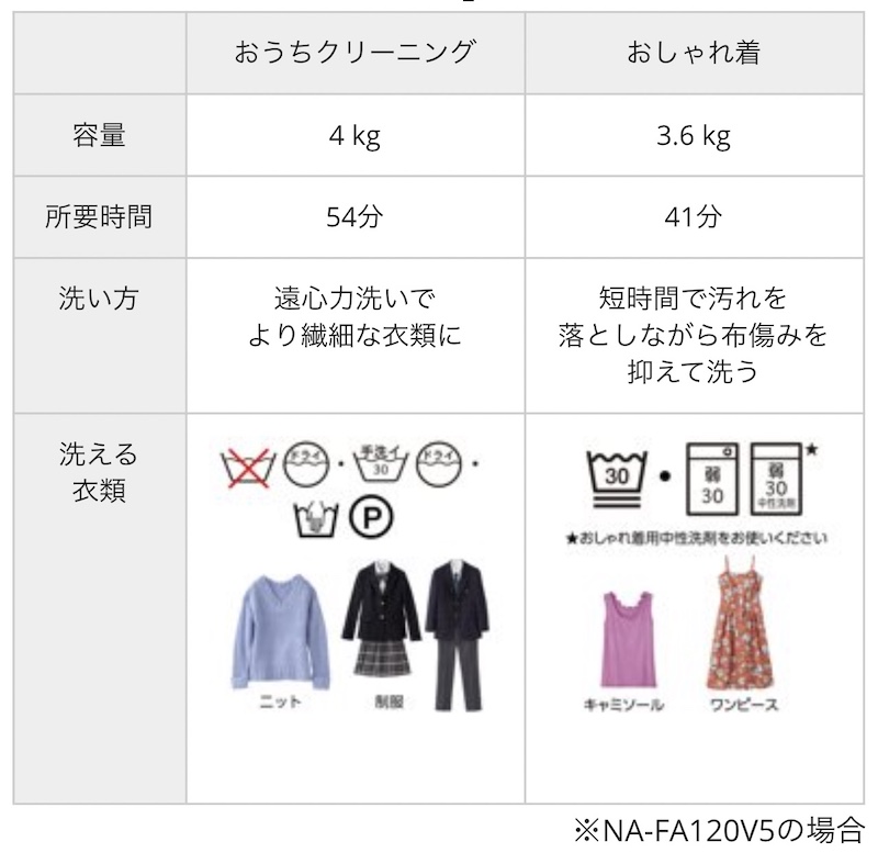 「おしゃれ着コース」と「おうちクリーニングコース」の違い