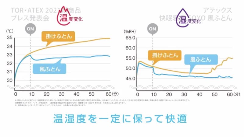 湿度や温度の上昇を抑える