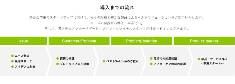 ソリューション提案の流れ