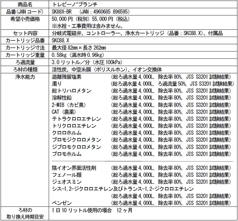 浄水能力の詳細