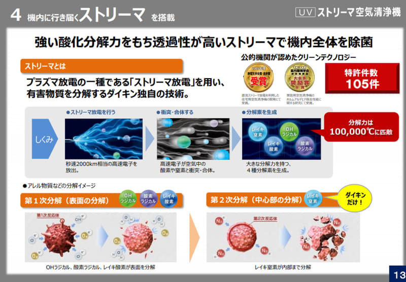放電で有害物質を分解する「分解素」を生成するストリーマ