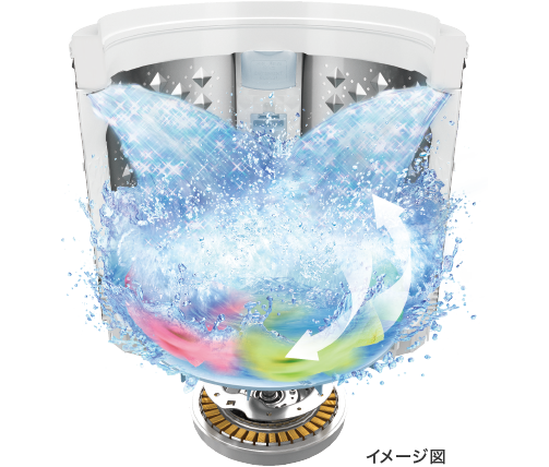 2つのシャワーとパルセーター、DDモーターで立体的に洗浄