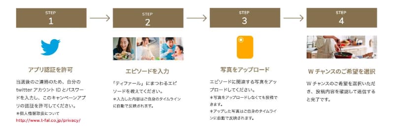 応募フォームからエピソードを投稿