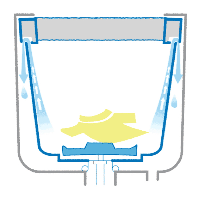 シャープ「穴なし槽」の脱水方法