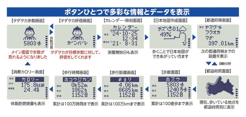 消費カロリーや体脂肪燃焼量を確認できる