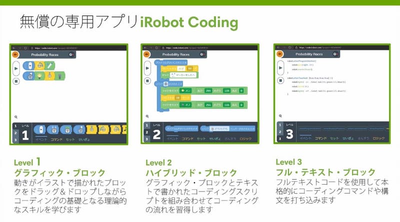 プログラミングは、3つのレベルを切り替えて利用できる