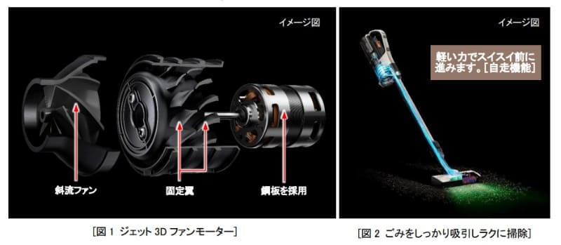 新開発の「ジェット3Dファンモーター」を採用