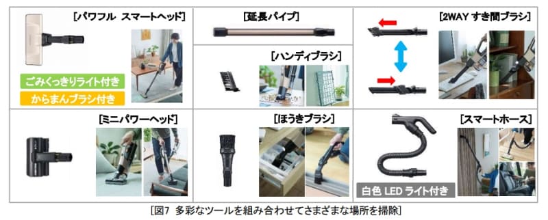 多彩なアタッチメントが付属