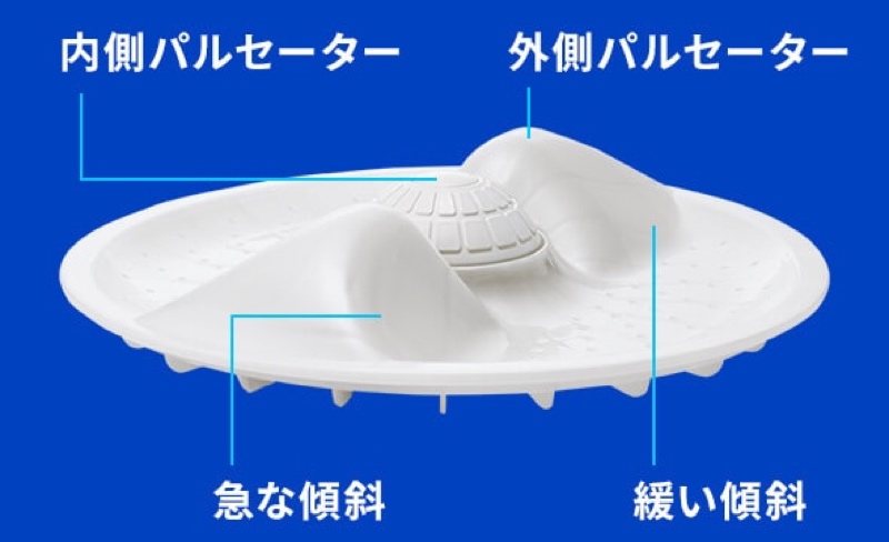 傾斜が異なる羽根がついた「ツインパルセーター」