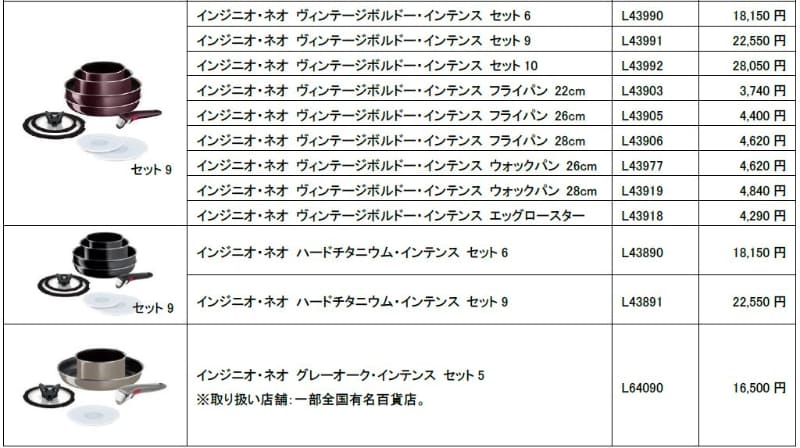 ガス火対応製品(チタンインテンスコーティング)のラインナップと価格