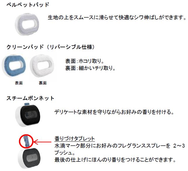 3種類のマルチパッドが付属