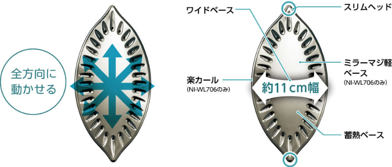 すべりが軽い「ミラーマジ軽ベース」